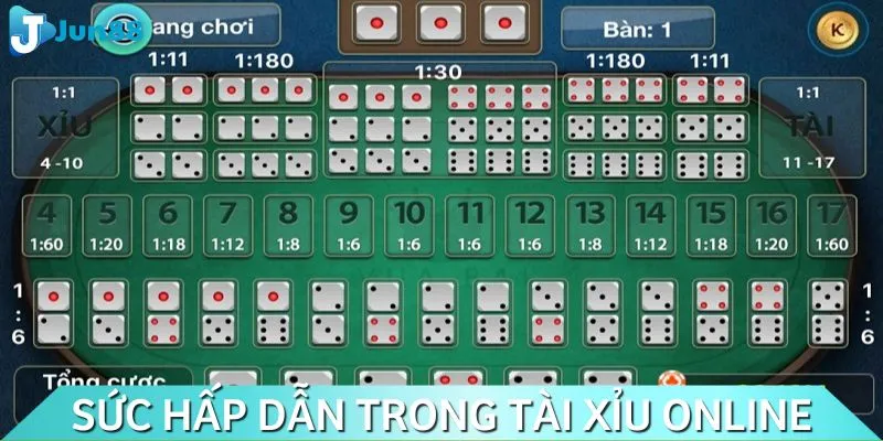 Game tài xỉu online cực Hot